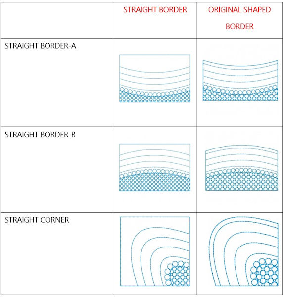 Straight vs shaped border kreative kiwi